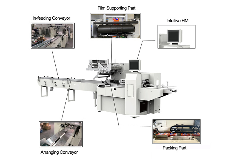 MC-801W Intelligent Pillow Type Packing Machine